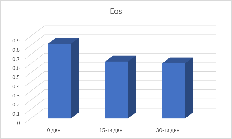 EOS